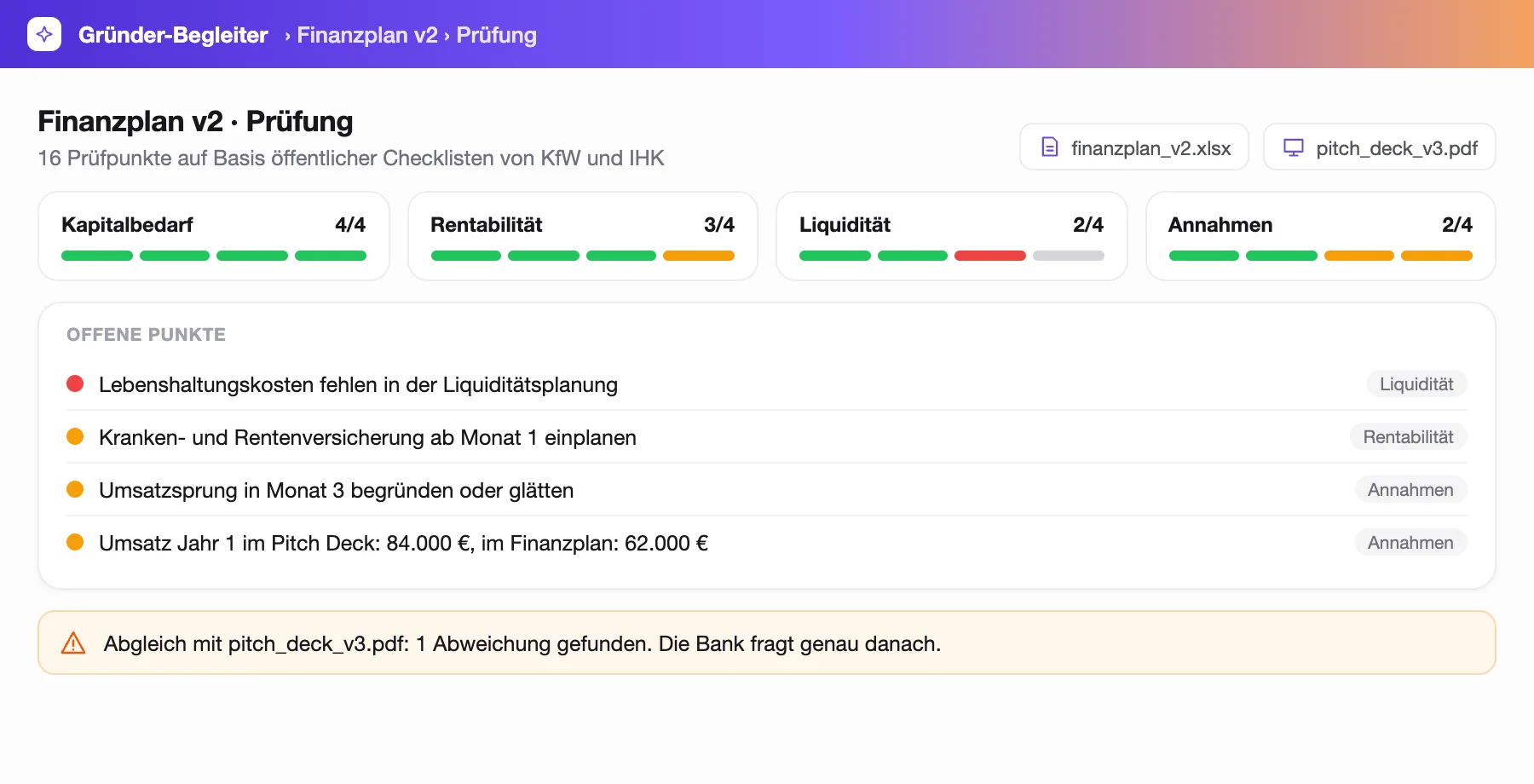 Prüfung des Finanzplans mit Prüfpunkten in Rot, Gelb und Grün und Abgleich mit dem Pitch Deck
