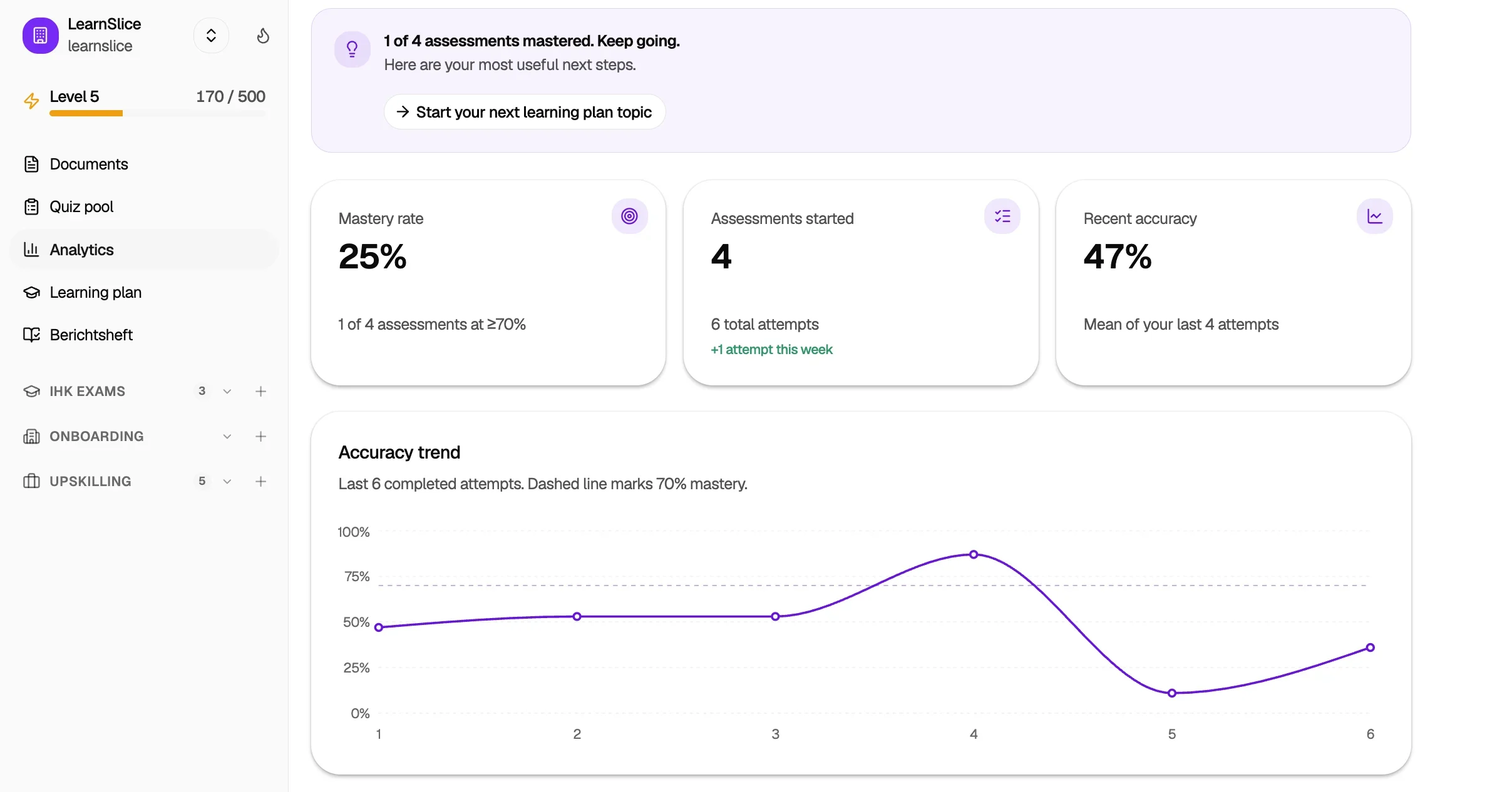 Lern-Analytics im KI-Tutor: Beherrschungsquote, Trefferquote und Fortschritt pro Thema